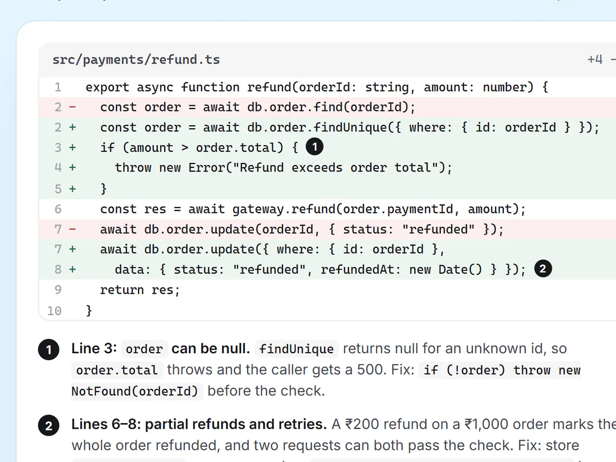 Example output: a code review of a small diff, with two findings pinned to lines, concrete fixes, and the verdict “Ship after fixes”.