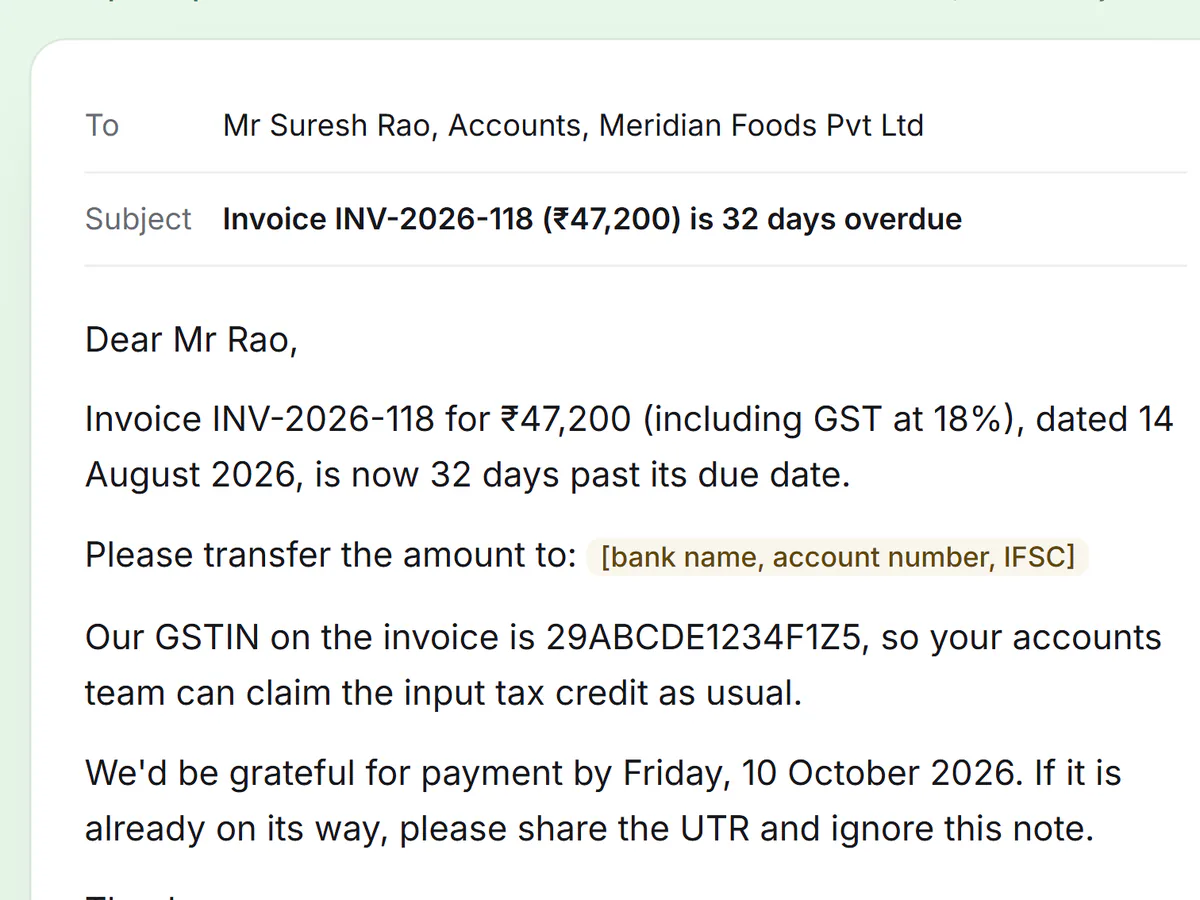 Example output: a polite payment reminder email for invoice INV-2026-118 of ₹47,200 including 18% GST, with a WhatsApp one-liner below.