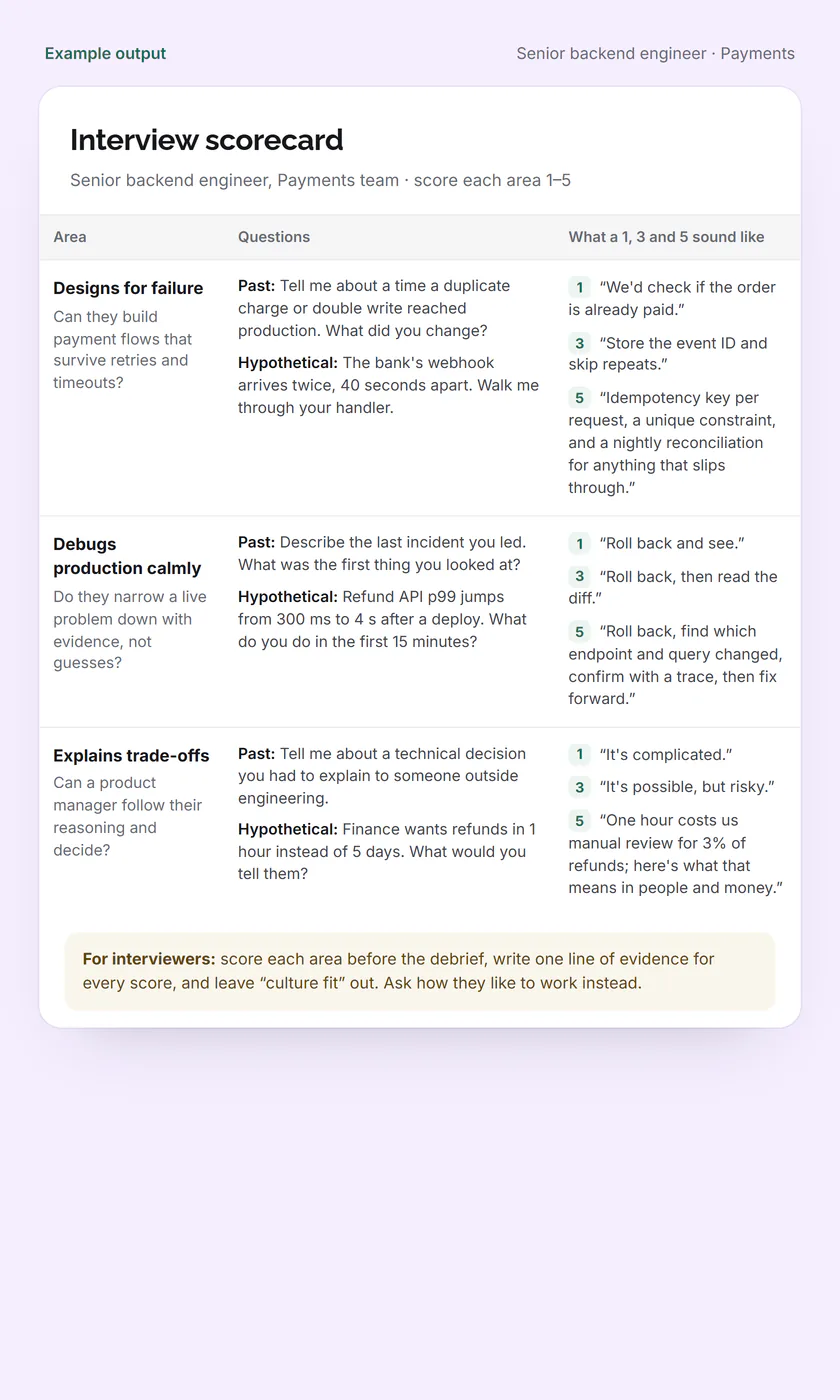 Example output: an interview scorecard table for a senior backend engineer, with what each area checks, two questions, and what a 1, 3 and 5 answer sound like.