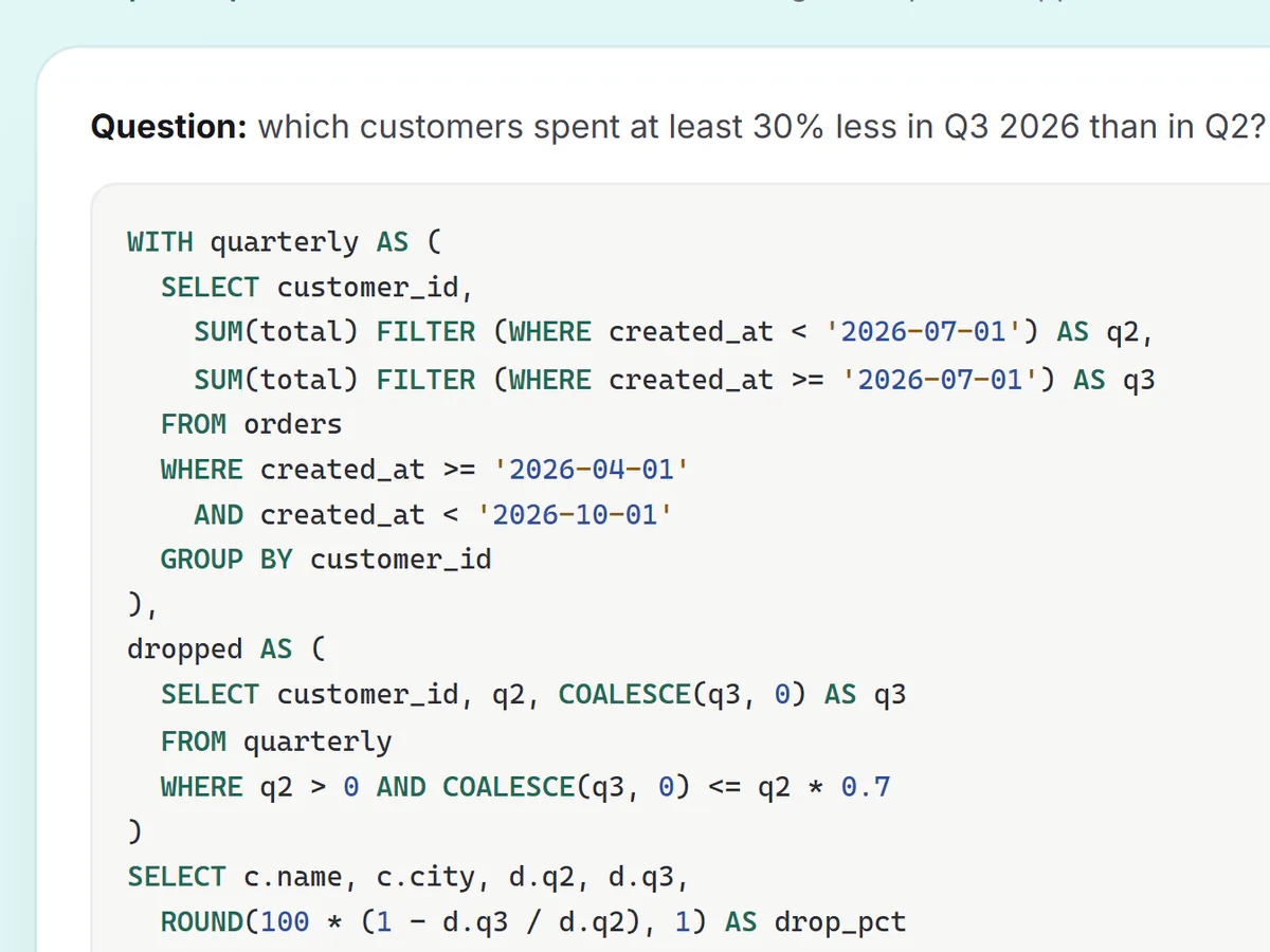 Example output: a Postgres query using two CTEs to find customers whose spend dropped, followed by three bullets on how it works and an index tip.