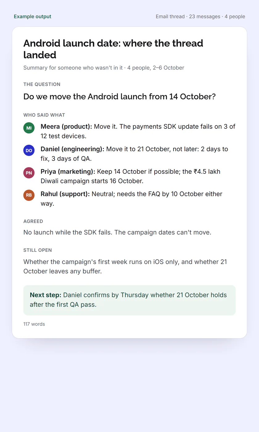 Example output: a summary of an email thread about moving a launch date, listing the question, each person's position, what's agreed, what's open and the next step.